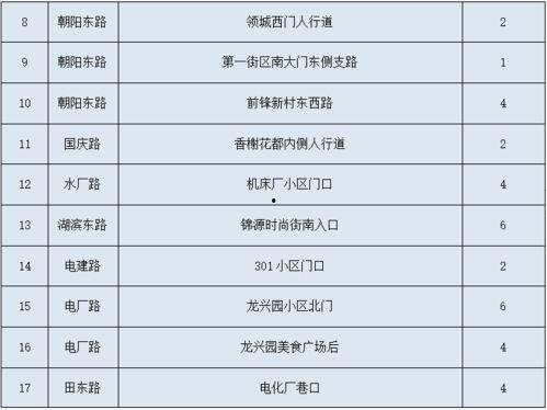 娱乐圈吃瓜元素表符号图